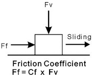 coefficient of friction